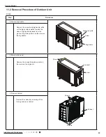 Preview for 96 page of Gree YB1F2(XFAN) Service Manual