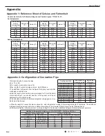 Preview for 105 page of Gree YB1F2(XFAN) Service Manual