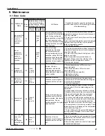 Предварительный просмотр 30 страницы Gree YB1F6 Service Manual