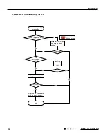 Предварительный просмотр 33 страницы Gree YB1F6 Service Manual