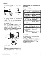 Предварительный просмотр 32 страницы Gree YB1FAF Service Manual