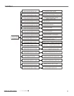 Предварительный просмотр 40 страницы Gree YB1FAF Service Manual