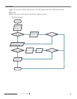 Предварительный просмотр 52 страницы Gree YB1FAF Service Manual