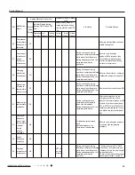 Предварительный просмотр 36 страницы Gree YTFMOTO Service Manual