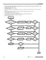 Предварительный просмотр 45 страницы Gree YTFMOTO Service Manual