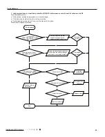 Предварительный просмотр 46 страницы Gree YTFMOTO Service Manual