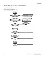 Предварительный просмотр 47 страницы Gree YTFMOTO Service Manual