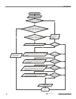 Предварительный просмотр 49 страницы Gree YTFMOTO Service Manual