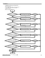 Предварительный просмотр 52 страницы Gree YTFMOTO Service Manual