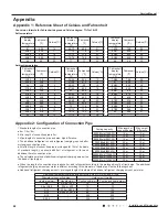 Предварительный просмотр 71 страницы Gree YTFMOTO Service Manual