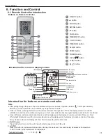 Предварительный просмотр 14 страницы Gree YV1FB7 Service Manual