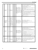 Предварительный просмотр 33 страницы Gree YV1FB7 Service Manual