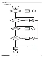 Предварительный просмотр 36 страницы Gree YV1FB7 Service Manual