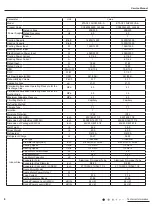 Предварительный просмотр 8 страницы Gree YX1FF Service Manual