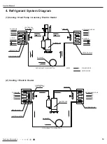 Предварительный просмотр 19 страницы Gree YX1FF Service Manual