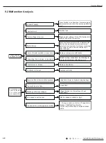 Предварительный просмотр 40 страницы Gree YX1FF Service Manual