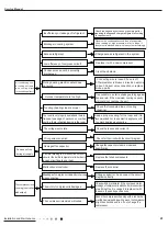 Предварительный просмотр 41 страницы Gree YX1FF Service Manual