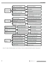 Предварительный просмотр 42 страницы Gree YX1FF Service Manual