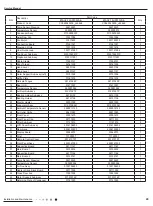 Предварительный просмотр 49 страницы Gree YX1FF Service Manual