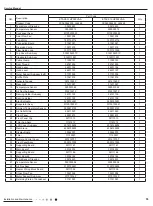 Предварительный просмотр 53 страницы Gree YX1FF Service Manual