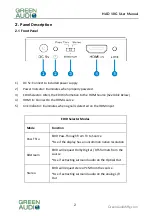 Предварительный просмотр 6 страницы Green Audio HAD 18G User Manual