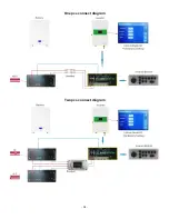 Preview for 19 page of GREEN BANK WG48100 User Manual