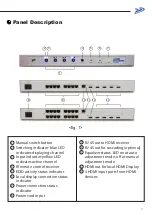 Preview for 7 page of Green-Box Technology EP-HC0408 User Manual