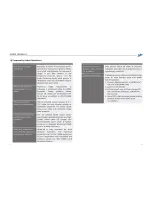 Preview for 9 page of Green-Box Technology ET-HC0101-R User Manual