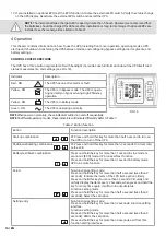 Preview for 14 page of Green Cell 1.5KVAH-RT User Manual