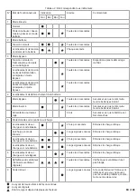 Preview for 109 page of Green Cell 1.5KVAH-RT User Manual