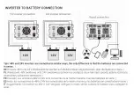 Preview for 6 page of Green Cell POWER INVERTER User Manual