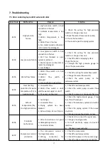 Preview for 20 page of Green Energy Inverter Eco 10 User And Service Manual