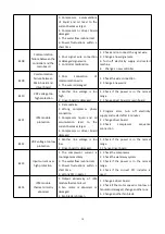 Preview for 21 page of Green Energy Inverter Eco 10 User And Service Manual