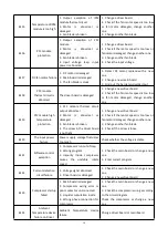 Preview for 22 page of Green Energy Inverter Eco 10 User And Service Manual