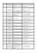 Preview for 23 page of Green Energy Inverter Eco 10 User And Service Manual