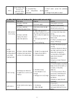 Preview for 24 page of Green Energy Inverter Eco 10 User And Service Manual