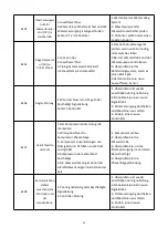 Preview for 47 page of Green Energy Inverter Eco 10 User And Service Manual