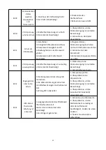 Preview for 48 page of Green Energy Inverter Eco 10 User And Service Manual