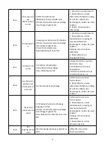 Preview for 49 page of Green Energy Inverter Eco 10 User And Service Manual