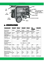 Preview for 11 page of Green Gear GE-2000 Operating And Maintenance Original Instructions