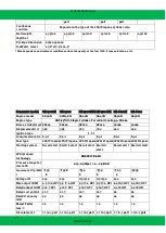 Preview for 12 page of Green Gear GE-2000 Operating And Maintenance Original Instructions