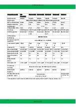 Preview for 14 page of Green Gear GE-2000 Operating And Maintenance Original Instructions