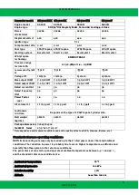 Preview for 15 page of Green Gear GE-2000 Operating And Maintenance Original Instructions