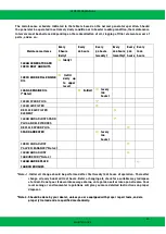 Preview for 31 page of Green Gear GE-2000 Operating And Maintenance Original Instructions