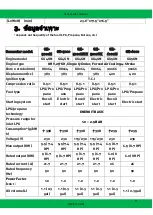 Preview for 95 page of Green Gear GE-2000 Operating And Maintenance Original Instructions