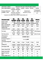 Preview for 96 page of Green Gear GE-2000 Operating And Maintenance Original Instructions