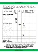 Preview for 207 page of Green Gear GE-2000 Operating And Maintenance Original Instructions