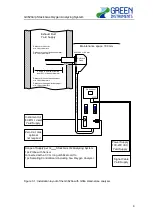 Предварительный просмотр 9 страницы GREEN INSTRUMENTS G3620A Manual