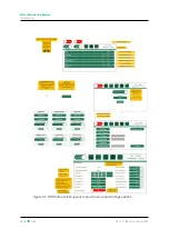 Предварительный просмотр 18 страницы GREEN INSTRUMENTS Maritime G6200 User Manual