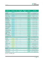 Предварительный просмотр 29 страницы GREEN INSTRUMENTS Maritime G6200 User Manual